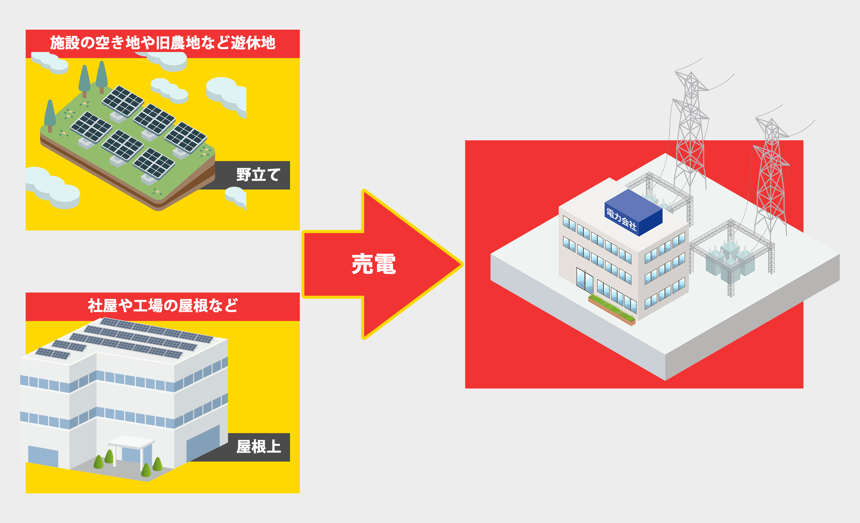 電力売却イメージ